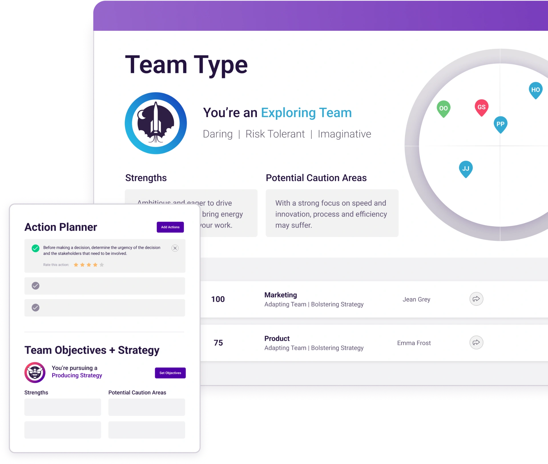 Predictive Index Design: the complete guide to PI's team optimization module